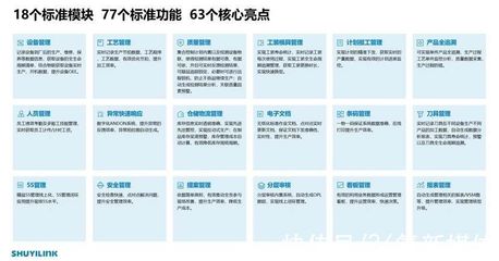 離散制造業(yè)工廠數(shù)字化軟件服務(wù)商「數(shù)益工聯(lián)」完成億元級別36氪獨家 | 數(shù)益工聯(lián)