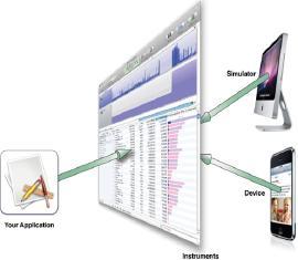 軟件開學基礎學習_ios軟件開發工程師_軟件開發小百科_產品供應_企業博客