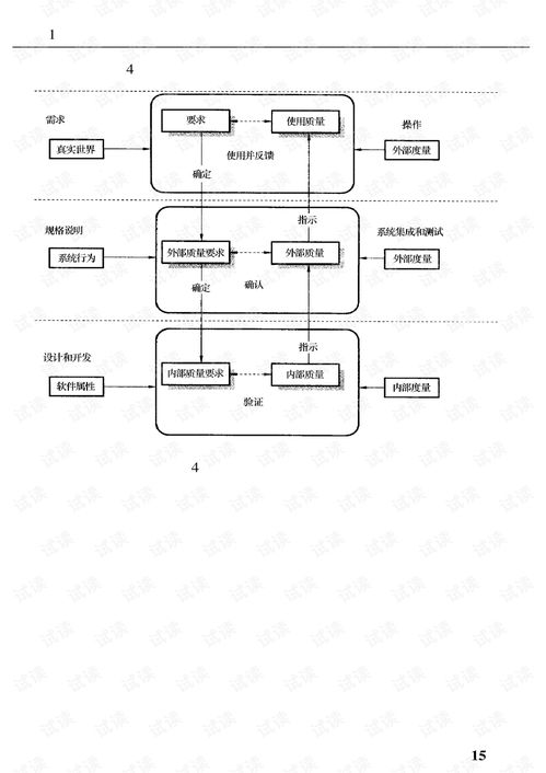 計算機軟件工程質量保證與產品可靠性評審測試技術新標準實務全書